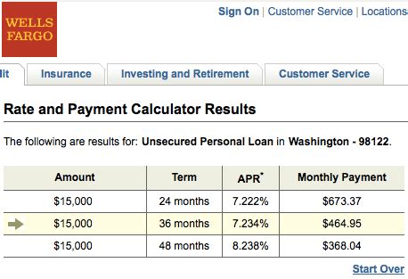 Wells Fargo Bad Credit Auto Loan Rates